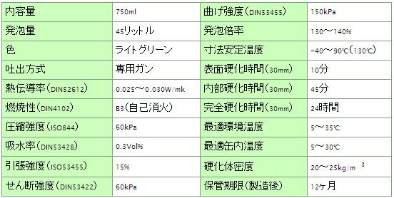 ガンタイプ仕様表