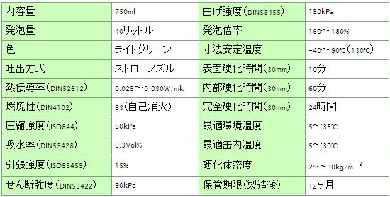 マルチタイプ(1液性)ノズルタイプ改良仕様表