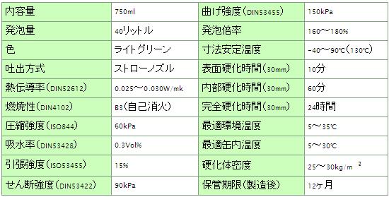 マルチタイプ（1液性）ノズルタイプ改良仕様表