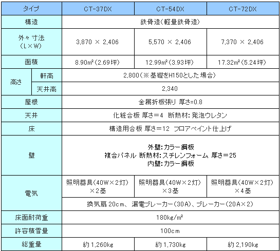 ユニットハウスCT-DXシリーズの仕様表