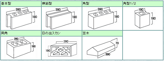 組積工事(コンクリートブロック)のＡ種、Ｂ種、Ｃ種、Ｃ種防水ブロック