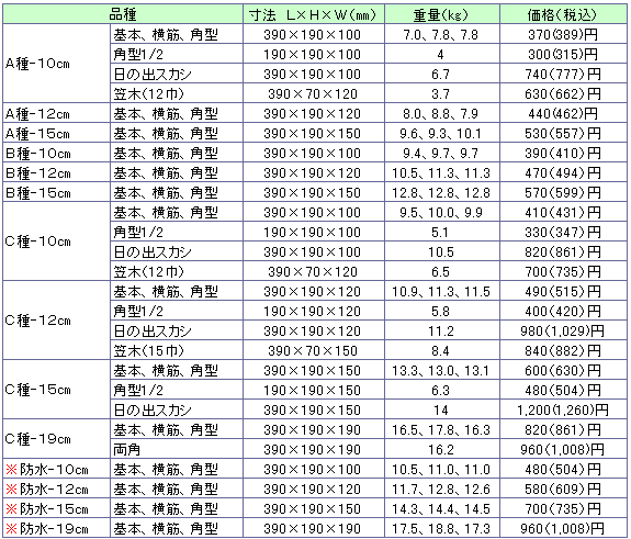 組積工事(コンクリートブロック)のＡ種、Ｂ種、Ｃ種、Ｃ種防水ブロック価格表