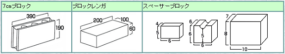 組積工事(コンクリートブロック)のその他