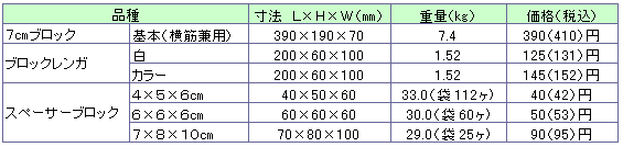 組積工事(コンクリートブロック)のその他価格表