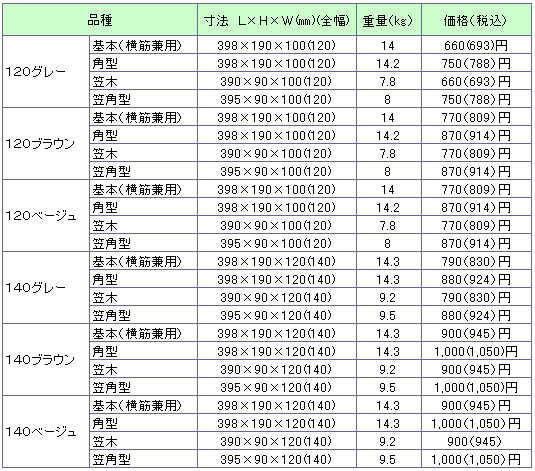 組積工事(Kリブ)の価格表