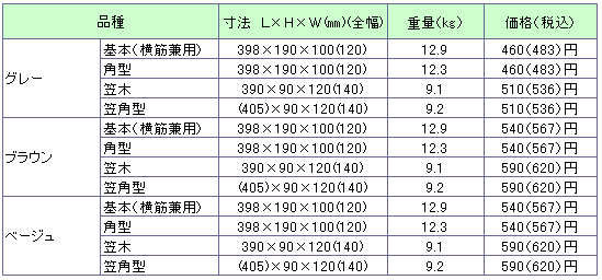 組積工事(ラインブロック)の価格表